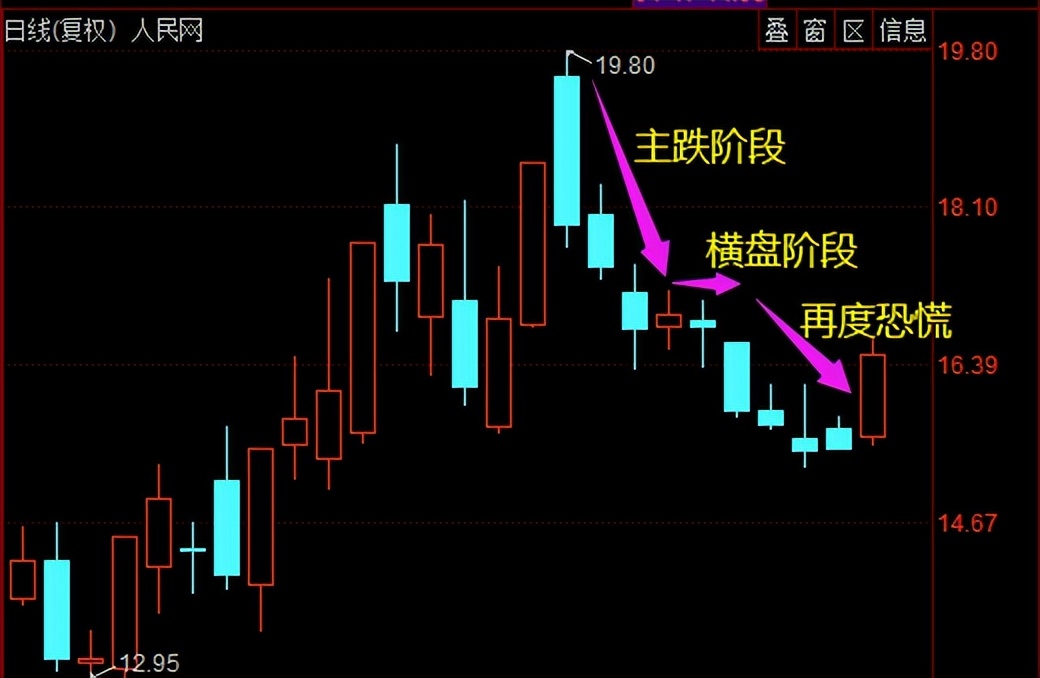炒股每日分析技巧,炒股看底线技巧口诀