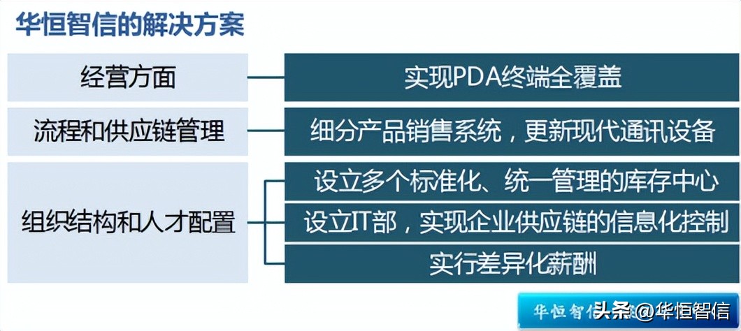 某大型矿山机械销售企业流程优化管理咨询项目
