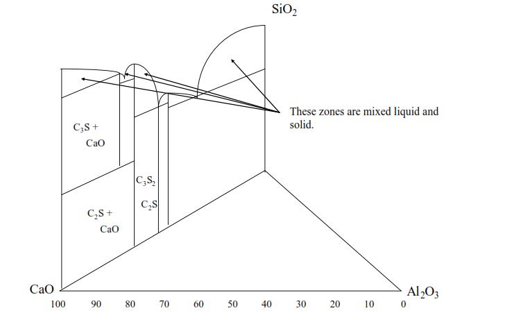 水泥熟料中四种成分的特点,水泥熟料有害成分