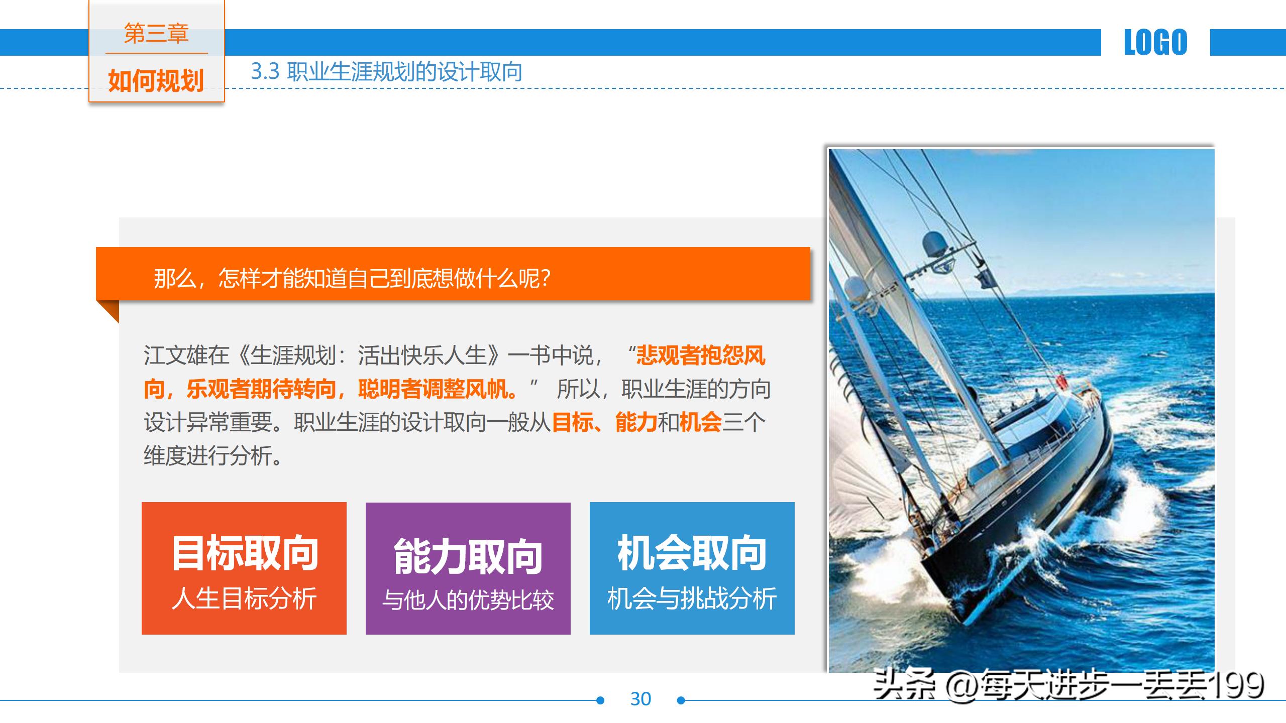 零基础做职业生涯规划ppt做法教程,讲解职业生涯规划ppt