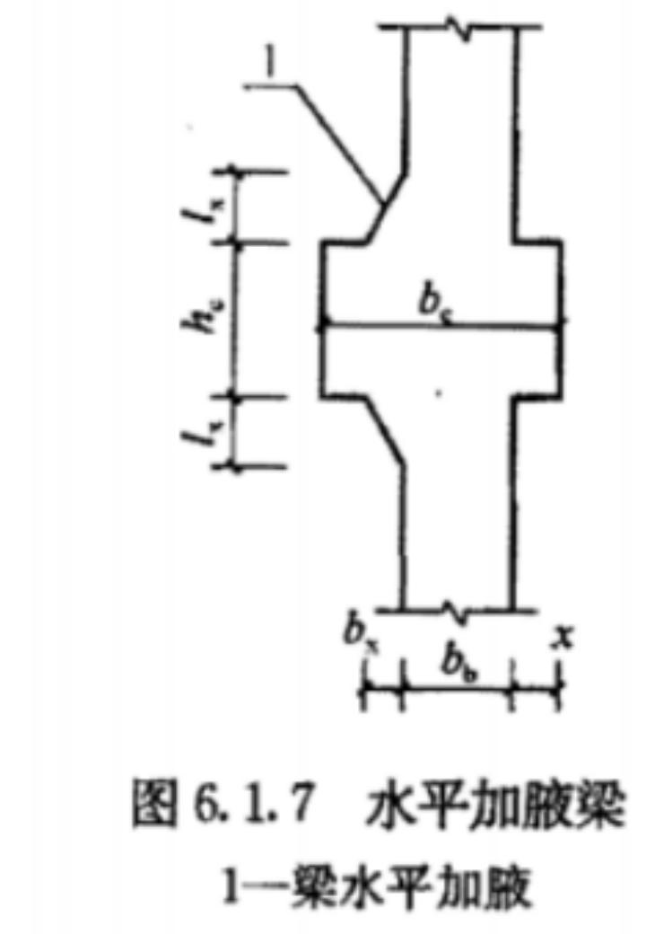 梁柱偏心时，节点核芯区在程序中是如何验算的？