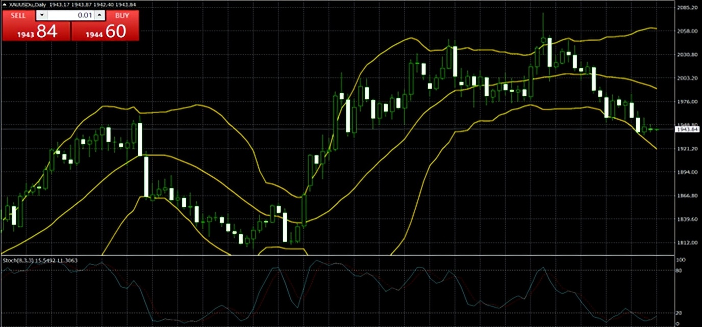 绗竴榛勯噾琛屾儏,绗竴榛勯噾浠婃棩閲戜环