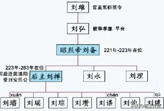 历朝历代最好的皇后,历代皇后生卒