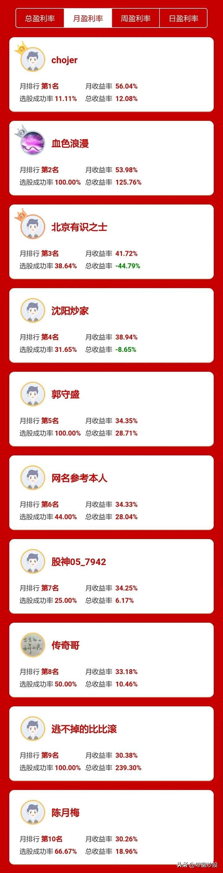 叩富炒股官方版,叩富炒股大赛