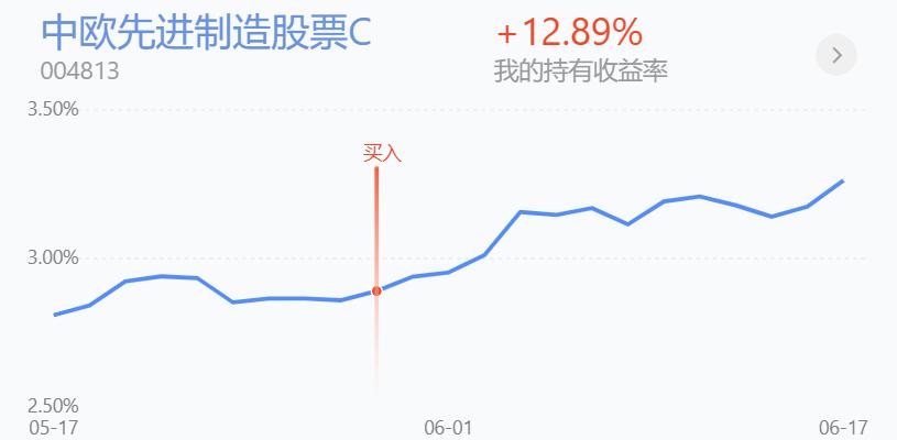 本周收益报告,本周的收益环比