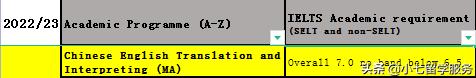 最新英国前十大学排名,最难进的10所英国大学