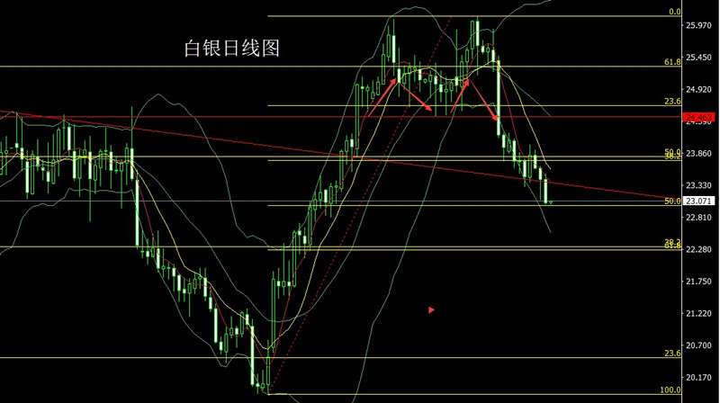 李逸轩-5.25极限施压美指升，金银大阴空后多黄金白银走势分析