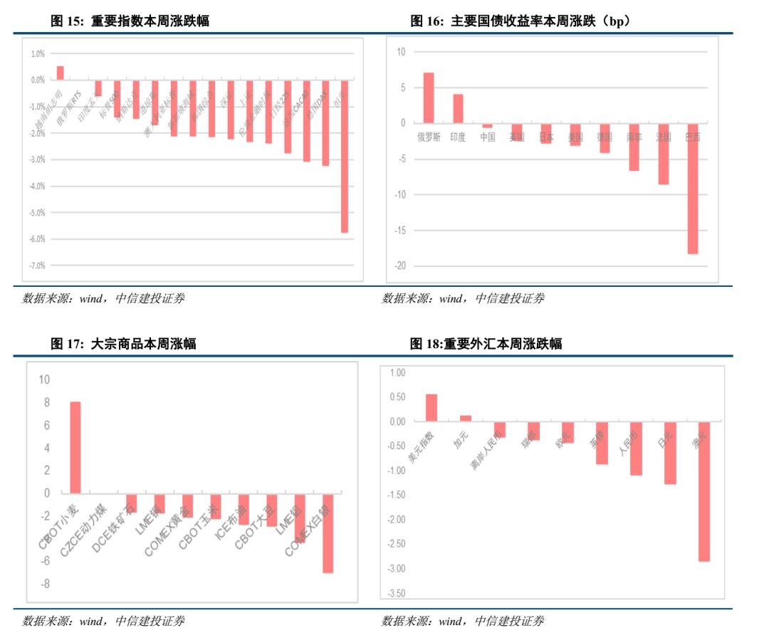 首席经济学家黄文涛:俄罗斯经济形势概览