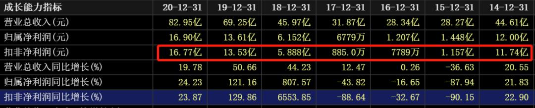 近三年油价和国际原油走势图,国际油价涨石油板块