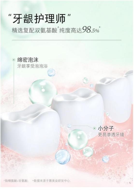 舒客臻效护龈牙膏140克价格,广州薇美姿舒客防蛀固齿牙膏