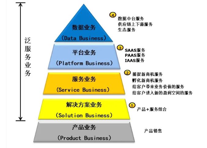 深度丨B2B数字商业管理系：如何选型、如何用好、如何转型