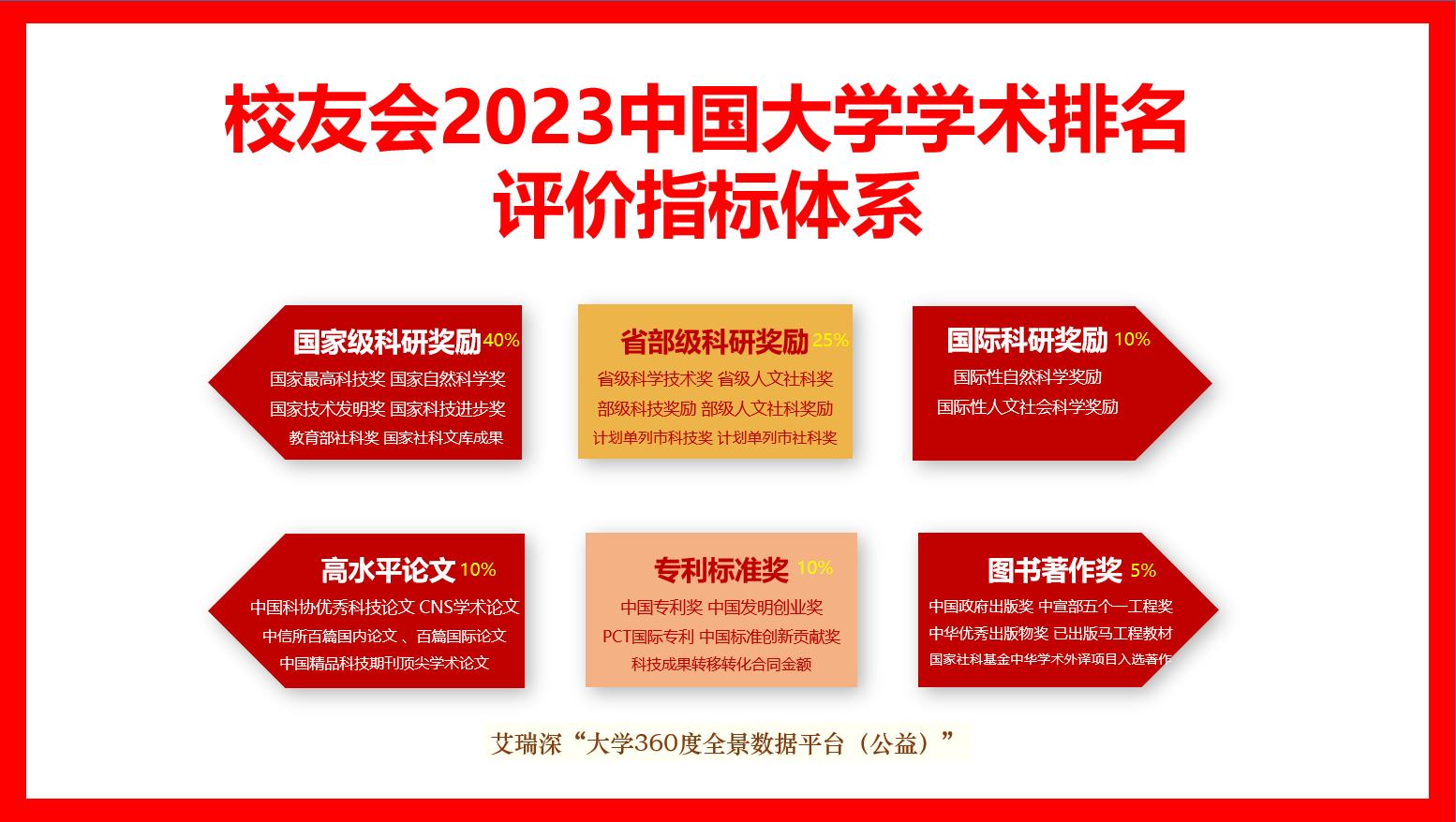 黑龙江科技大学2023年排名,哈尔滨科技大学校友会全国排名