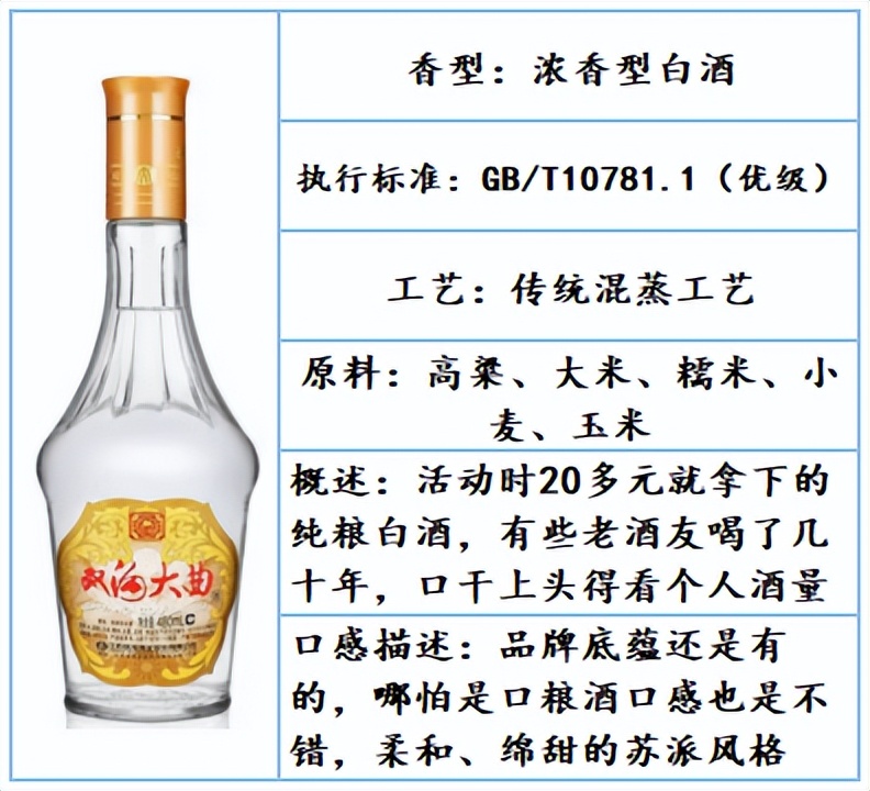 好喝不贵的白酒口粮酒推荐四款,白酒推荐性价比高好喝白酒测评