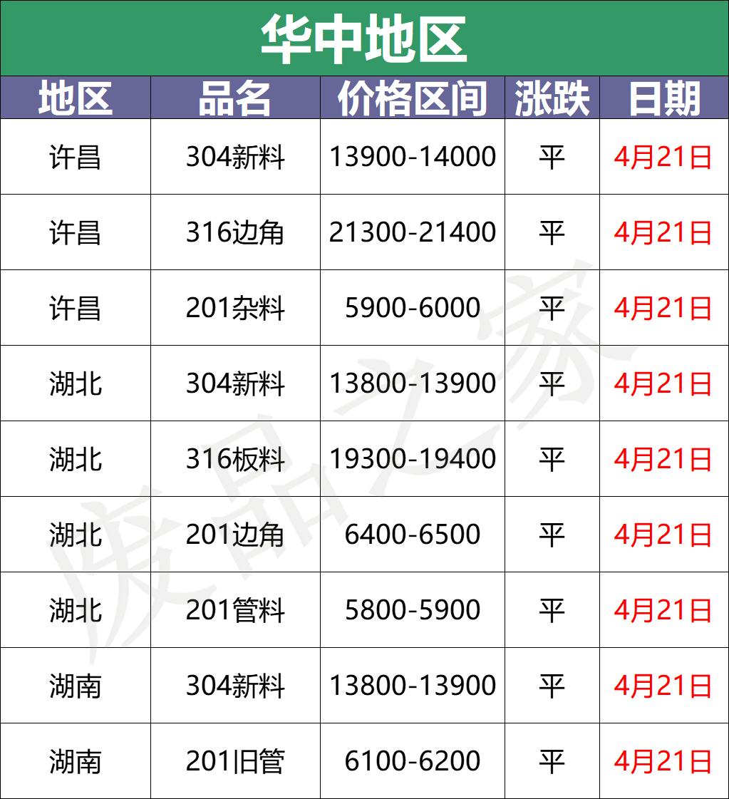 2022不锈钢材料价格走势,2023不锈钢价格表