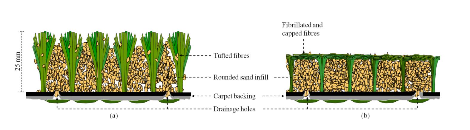天然草坪标准养护有覆砂和碾压吗,草坪养护浇水频次表