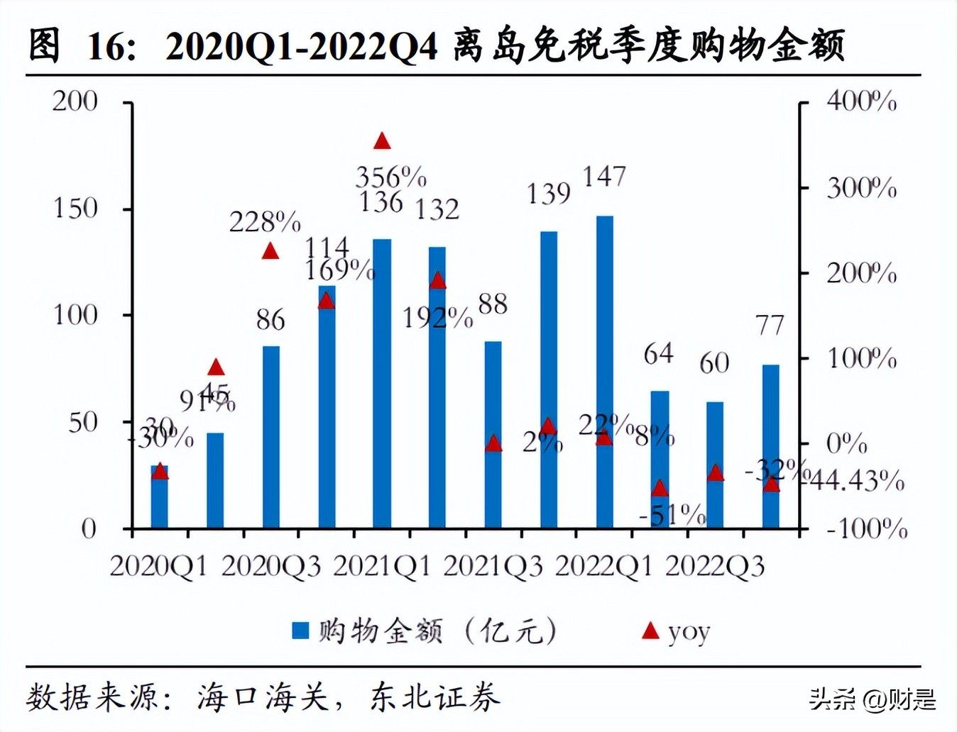 海南机场未来的投资价值,海南机场盈利能力分析
