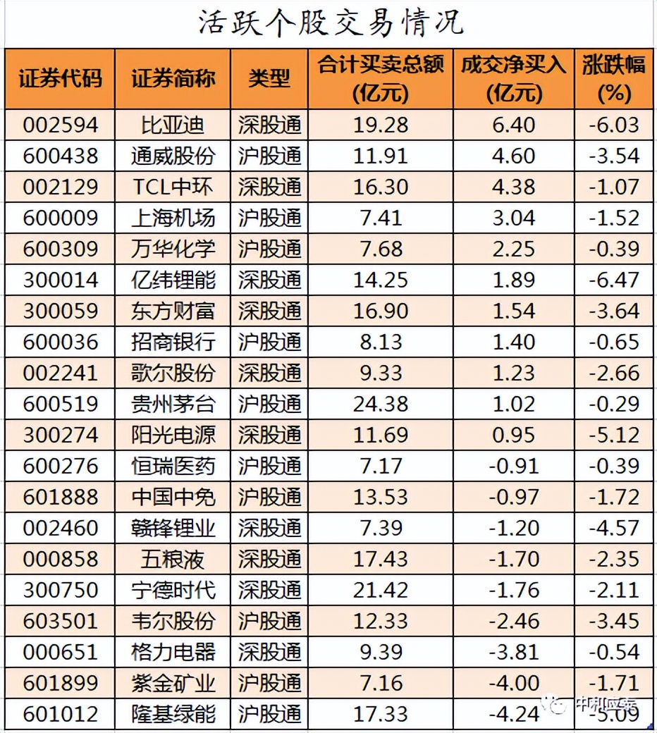 周四a股热门题材股票,周四a股指数走势