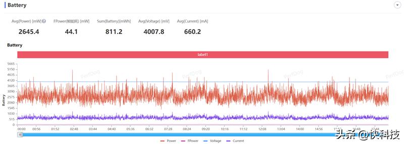 三星galaxys23ultra超大屏,三星galaxys23ultra打游戏分屏