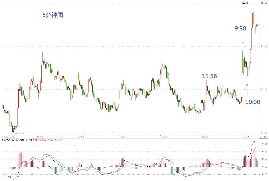 教你炒股票19：学习缠中说禅技术分析理论的关键