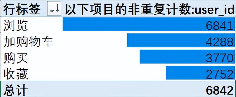 excel50m的文件怎么压缩,怎么打开excel500万以上的表格