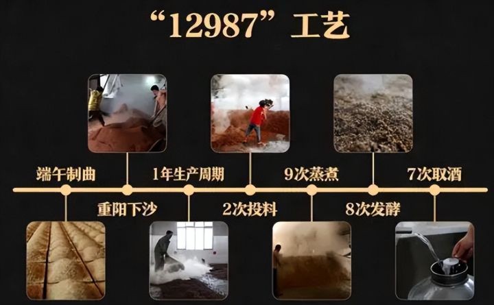 最实惠好喝的浓香型口粮酒,口感好点口粮酒哪个牌子好喝