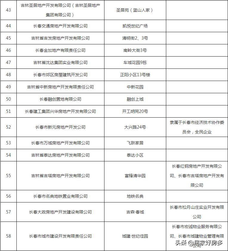 好消息这几种房子过户不用交税了,好消息小区改造