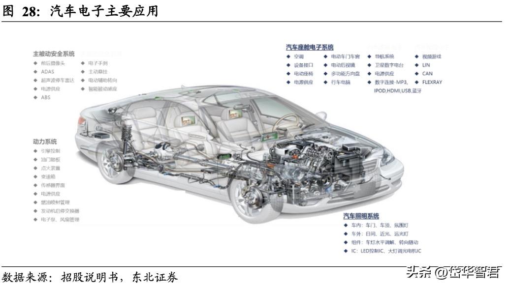 南芯科技的充电接收芯片,南芯电源芯片