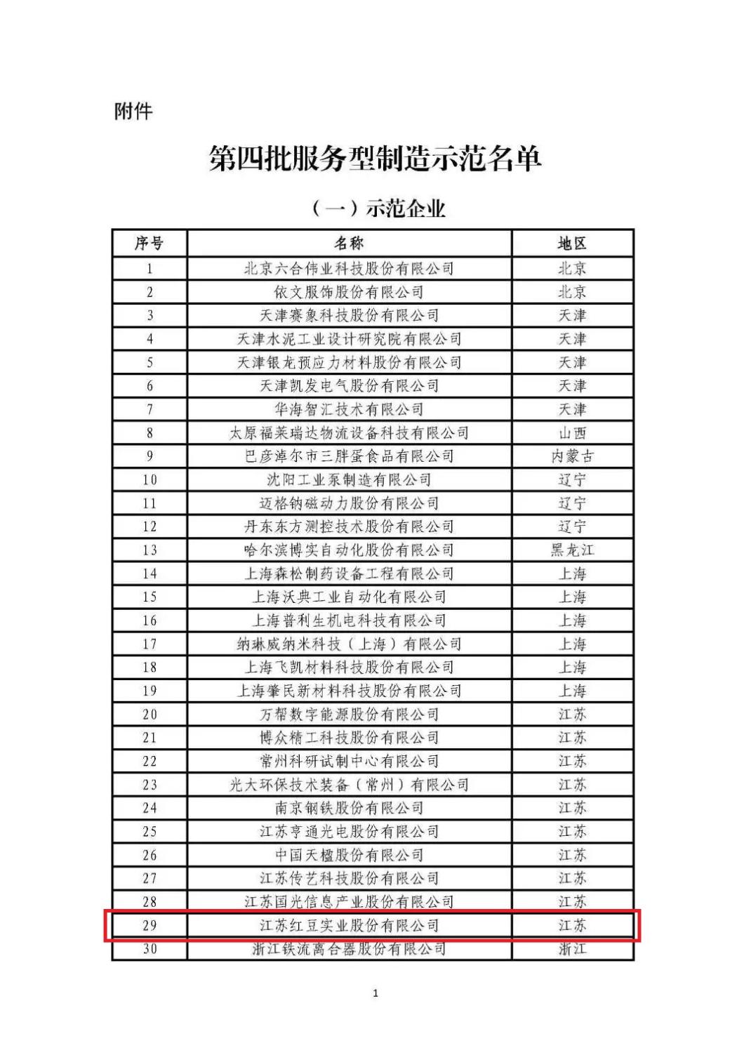 喜报高新技术企业,喜报龙头企业