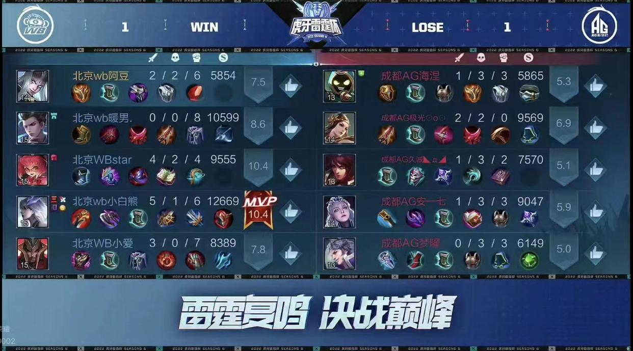 雷霆杯总决赛agvswb,雷霆杯ag对wb谁赢了