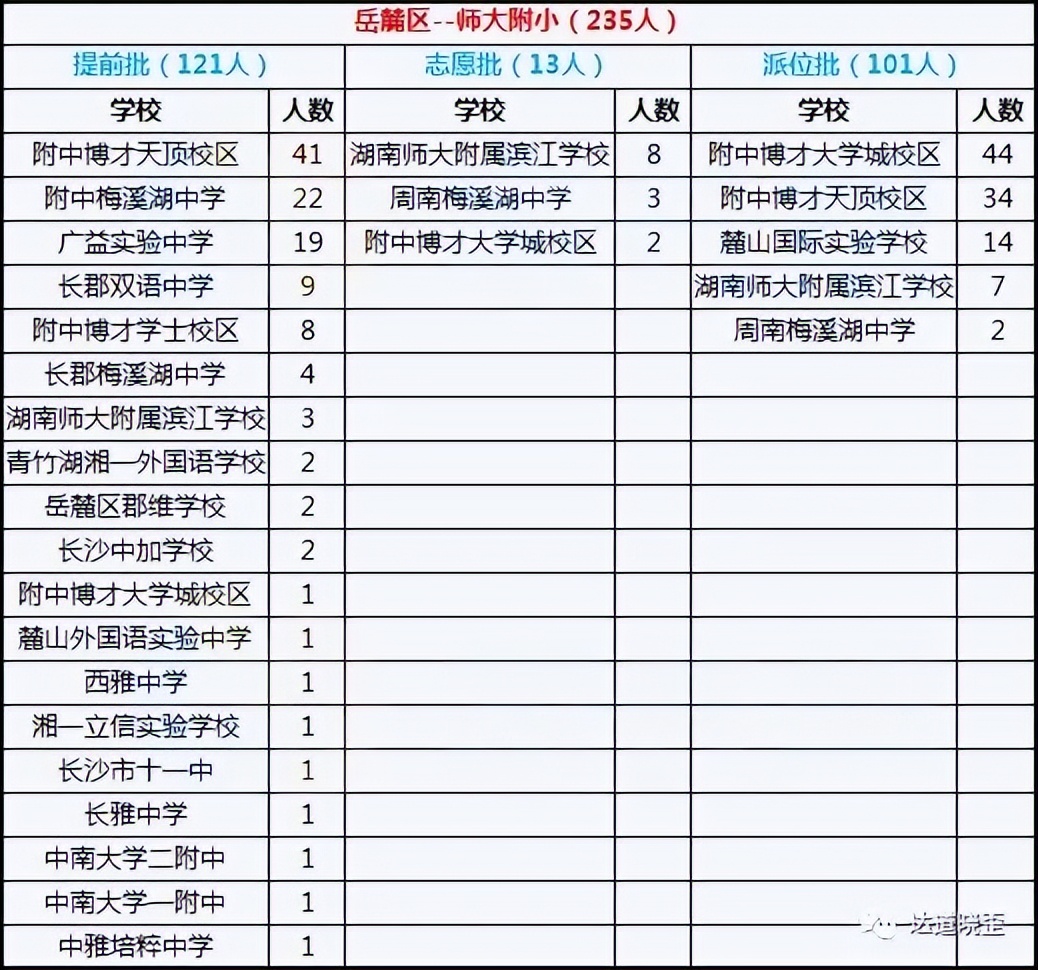 北雅沦落,师梅崛起,一中岳麓逆袭——长沙初中名校玩的花活。