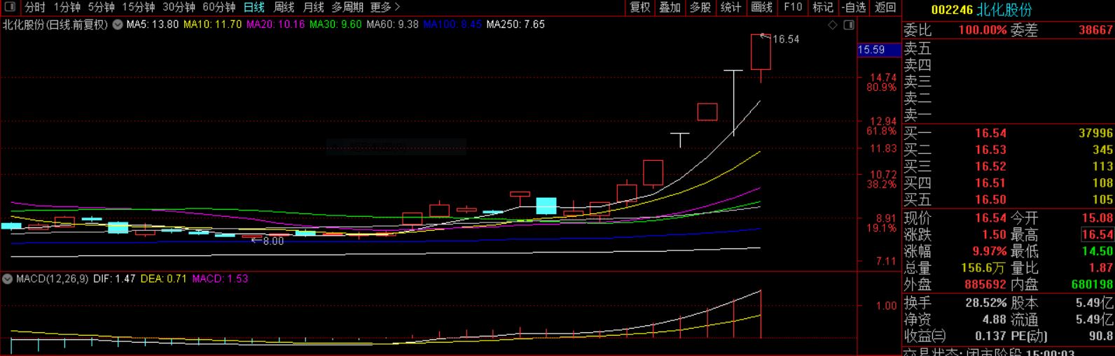 百股涨停，谨防高低切换，新妖已出，卖铲人成妖太子