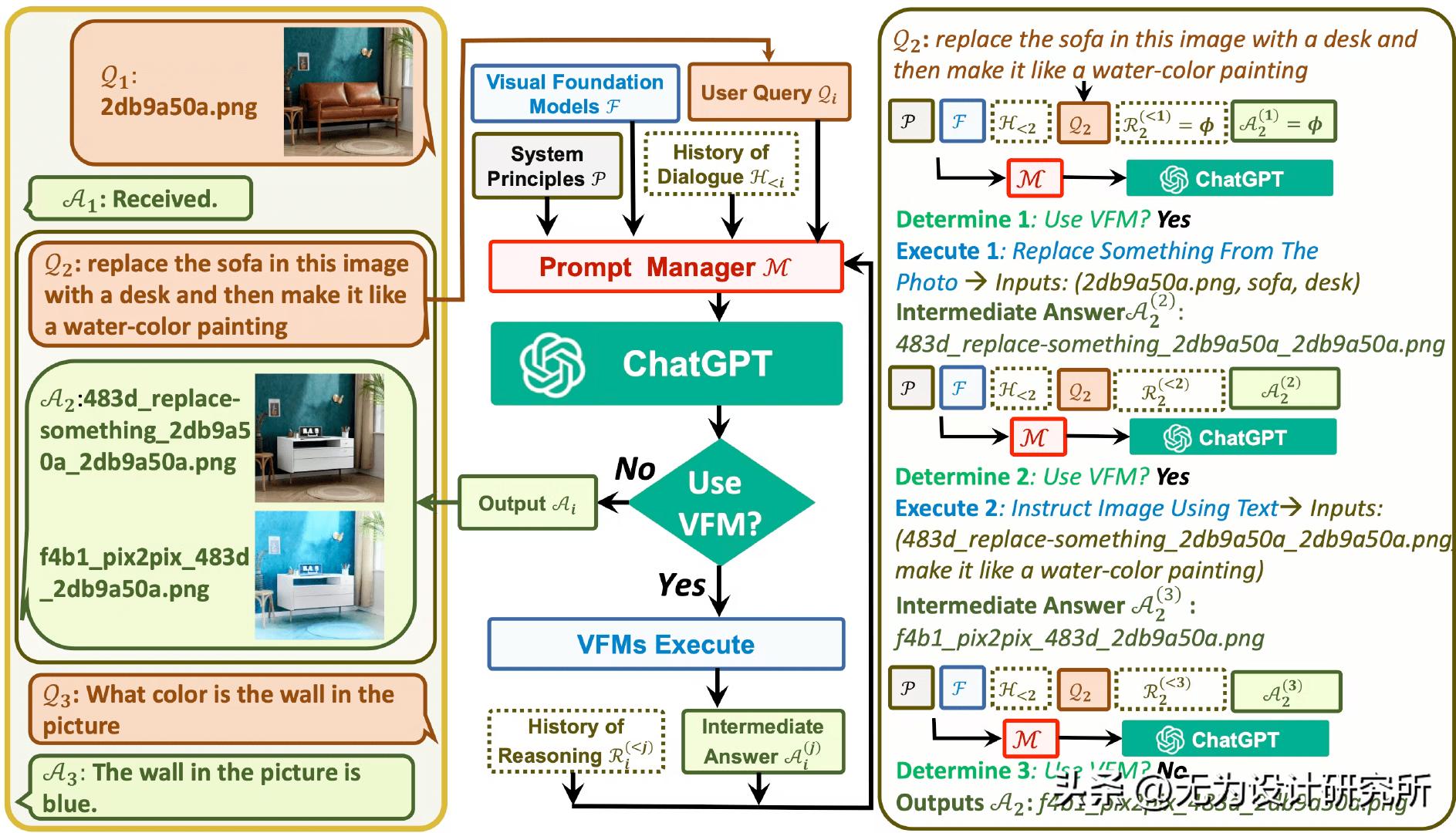 实用设计干货,2023年最实用的设计