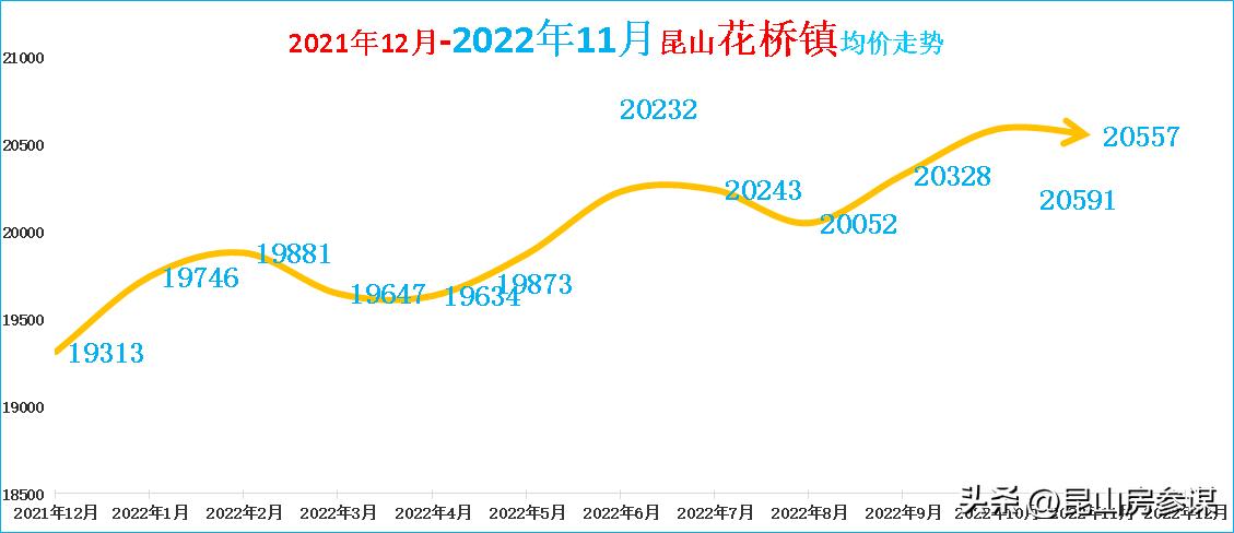 2018年昆山二手房价格,昆山二手房价格成交量