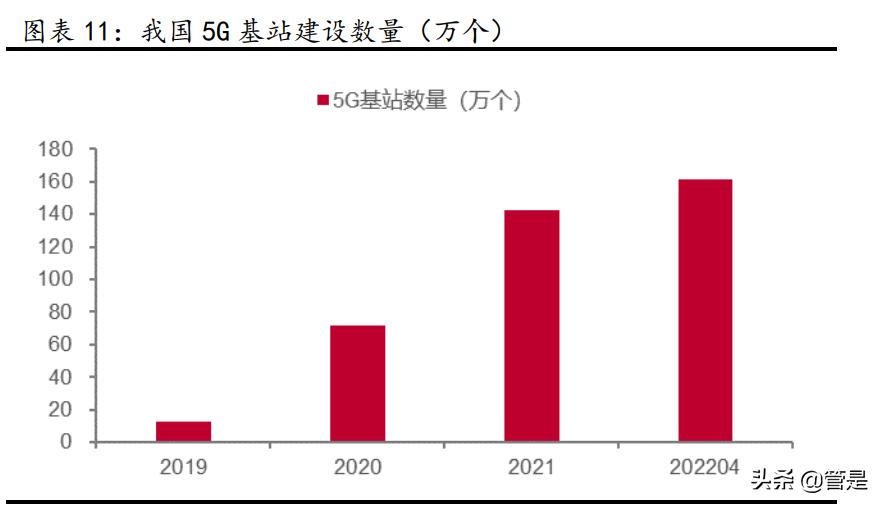 移远通信物联网模组供应商,移远通信5g加快物联网发展