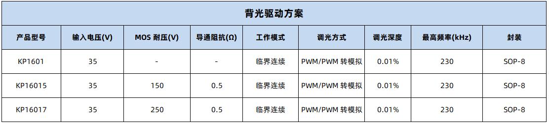 电视智能电源,电视机万能电源模块