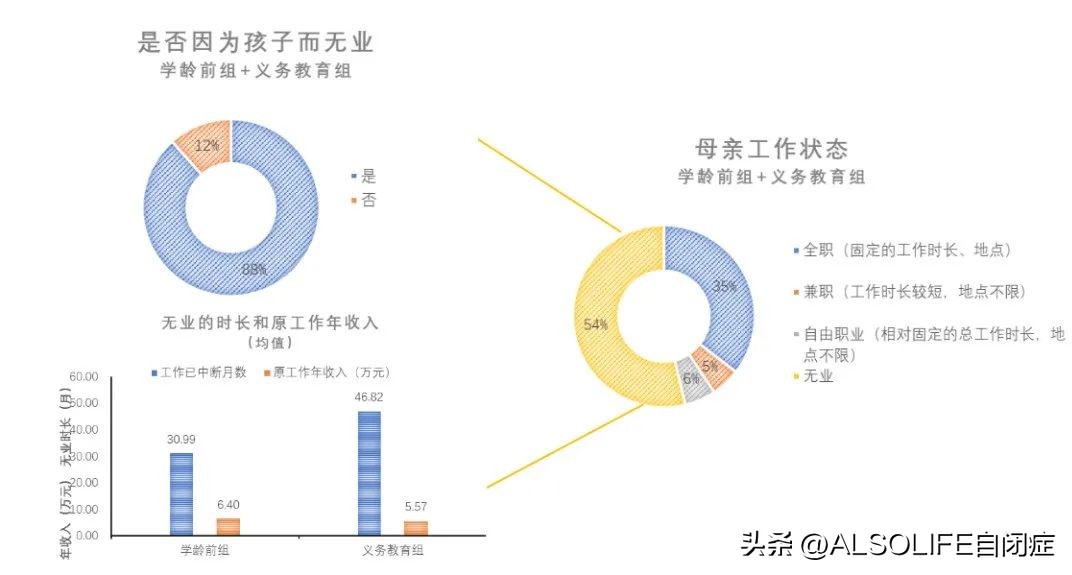 中国自闭症儿童数据,正确对待自闭症孩子的细节指南