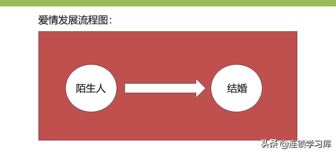 门店布局图制作步骤不包括,连锁门店分布图怎么制作