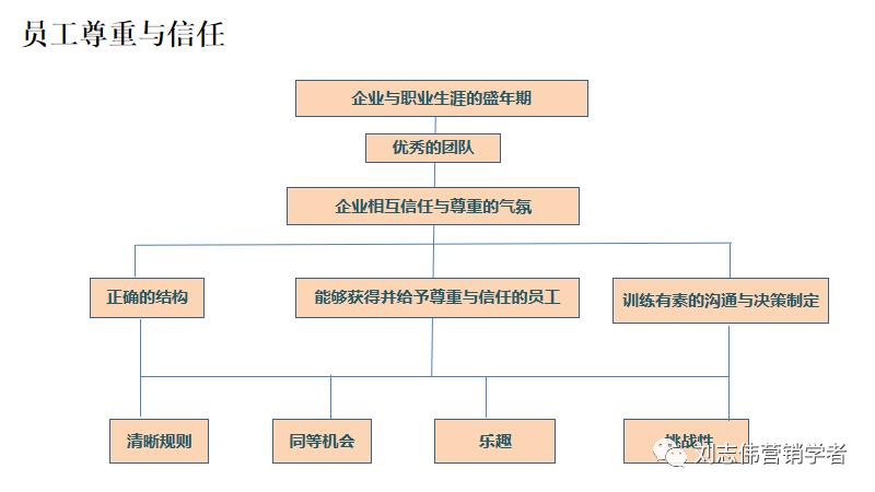 员工职业生涯规划ppt模板,职业生涯规划课件完整版ppt