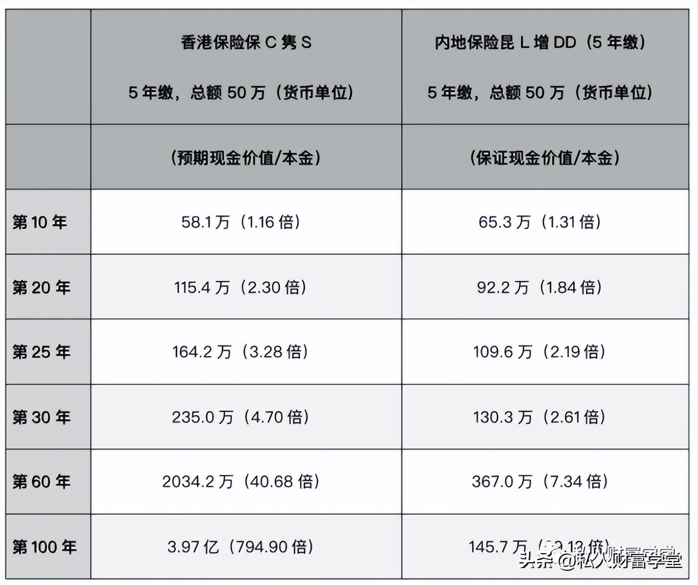 香港尖沙咀火灾保险,爆单香港保险为何这么火