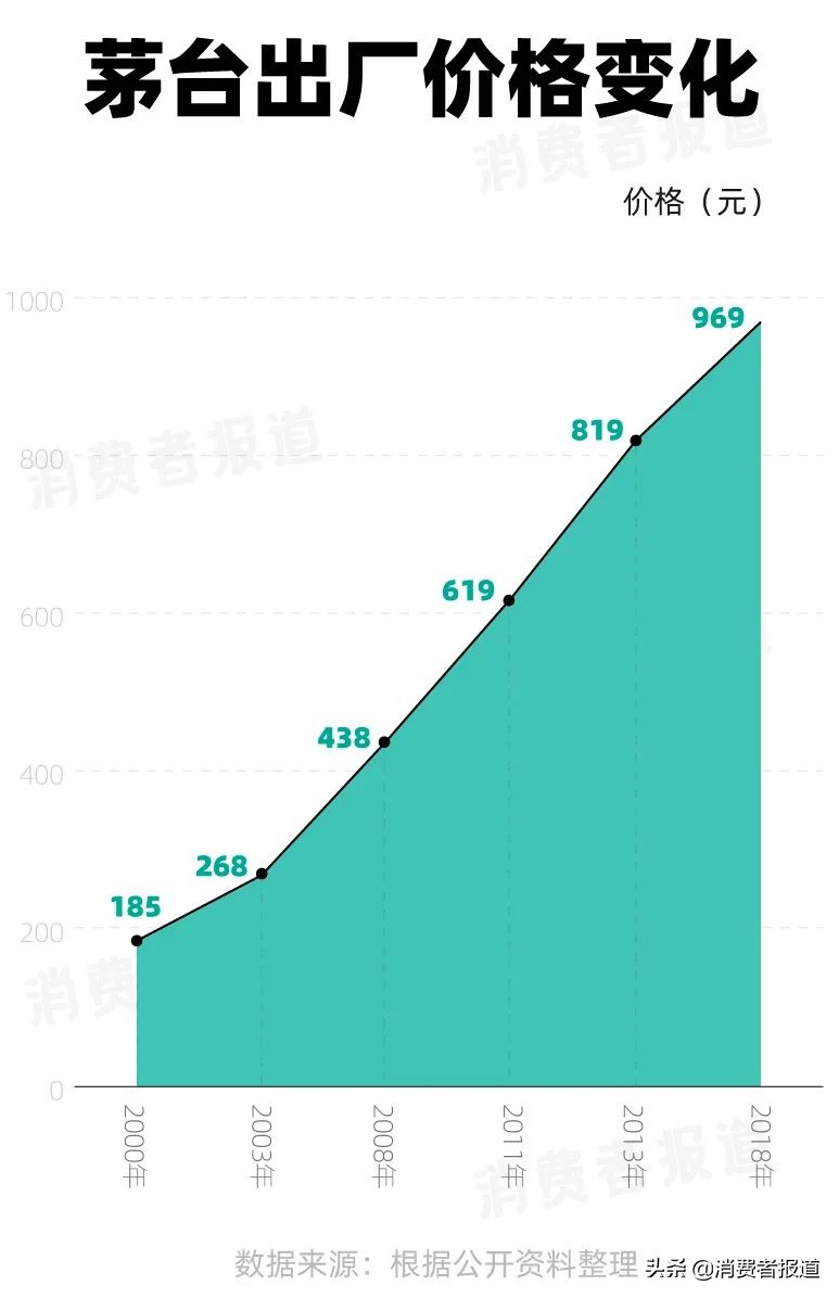 茅五剑和茅五泸哪个档次高,茅五剑泸酒最新价格