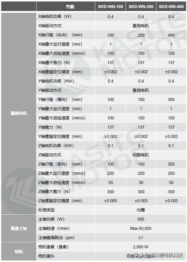 精密微小内孔加工视频,车床小孔深孔都是怎么加工出来的
