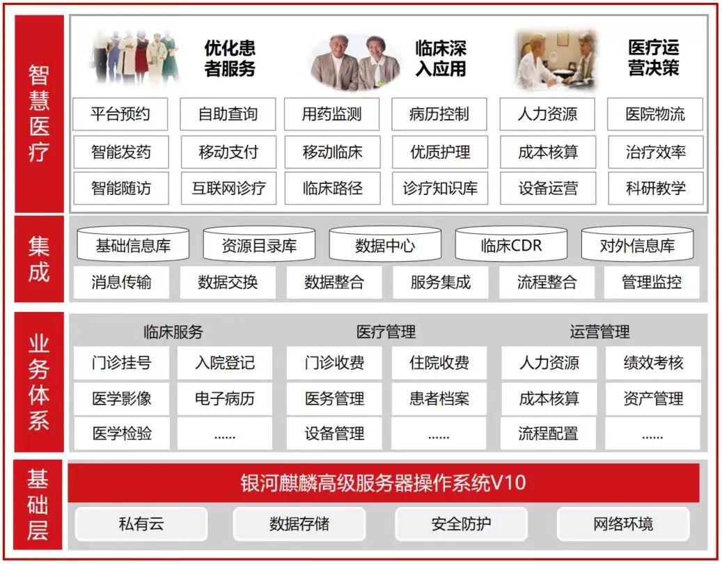 重庆智慧医院系统设计方案,医院重庆中联系统