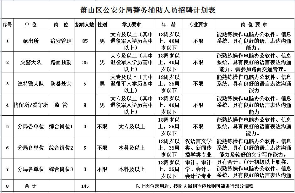 年薪11到38万的招聘,招聘298人专科起报有不限户籍岗位