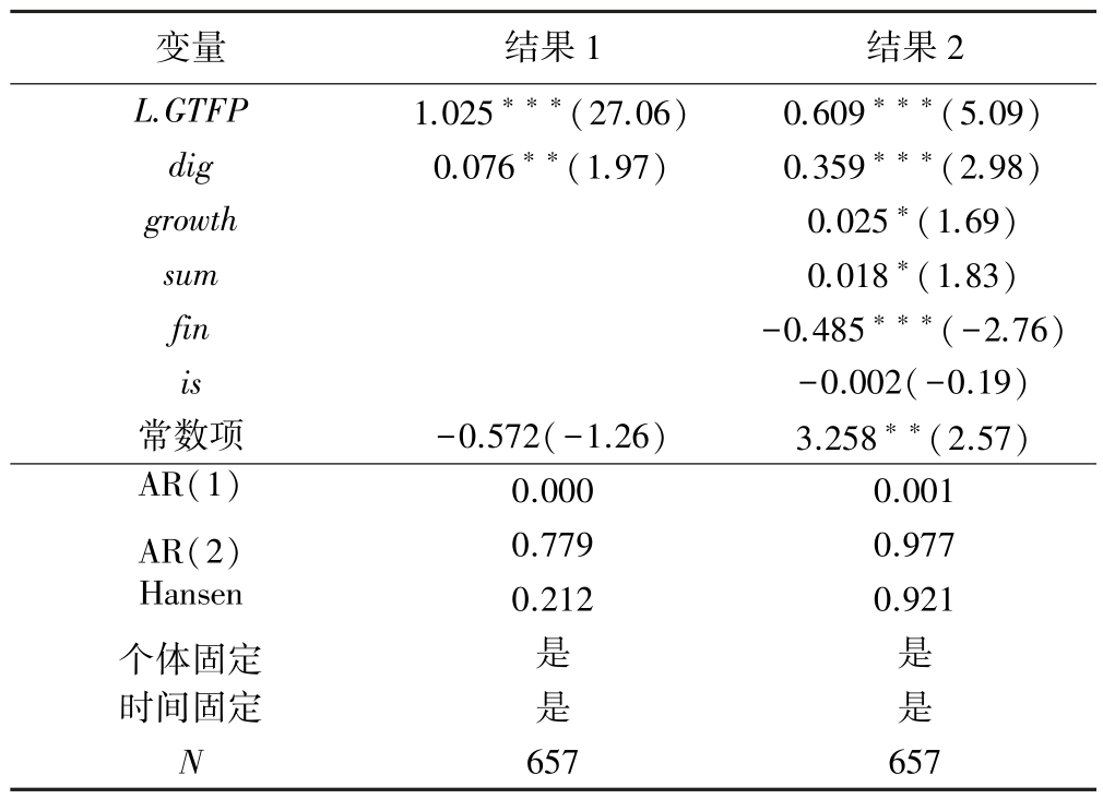 数字经济与绿色经济效率,数字经济对绿色发展的影响