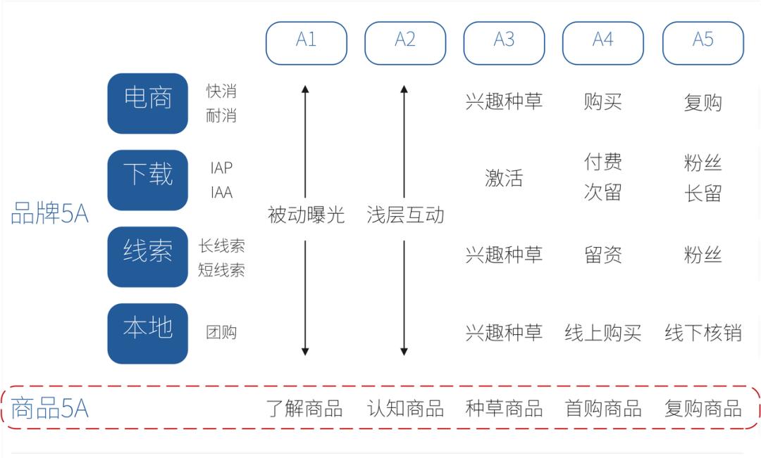 商业广告新思维,信息时代下的广告营销