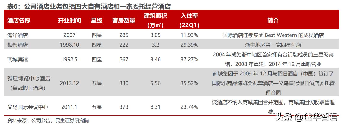 打造“一带一路”出海生态圈,小商品城:基于义乌打开新成长空间