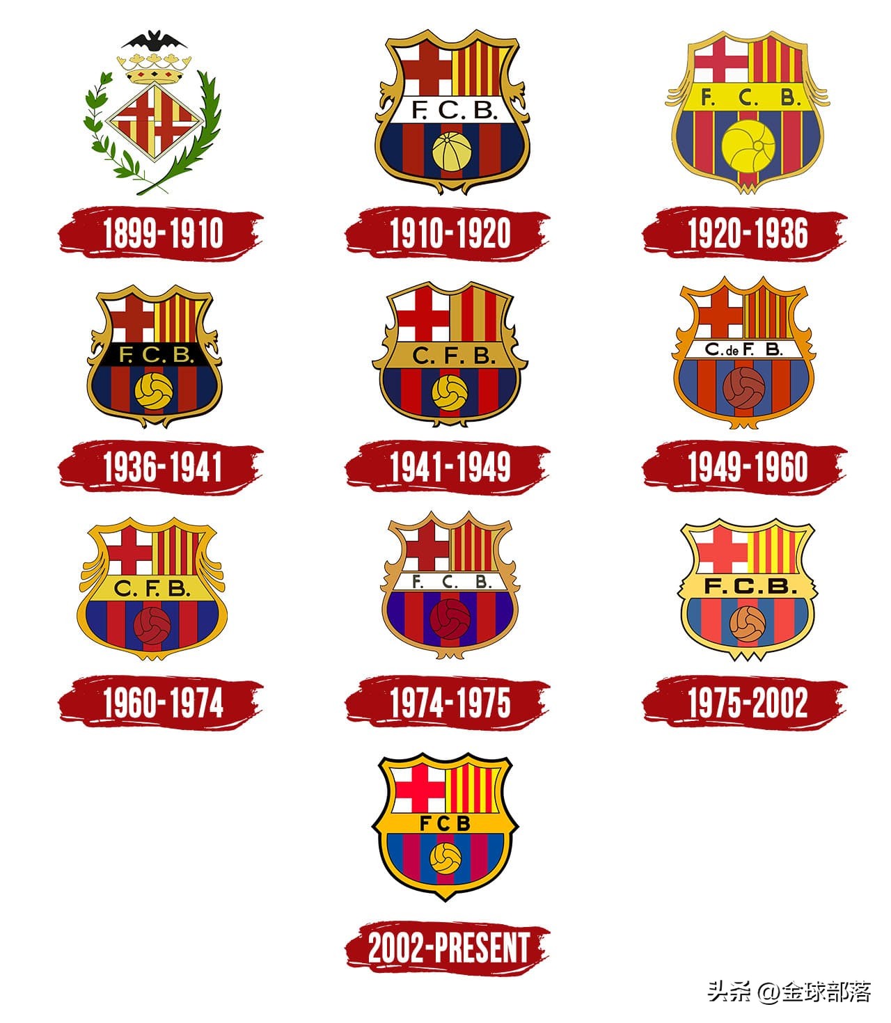 宇宙队巴萨阵型,宇宙队巴萨有多强