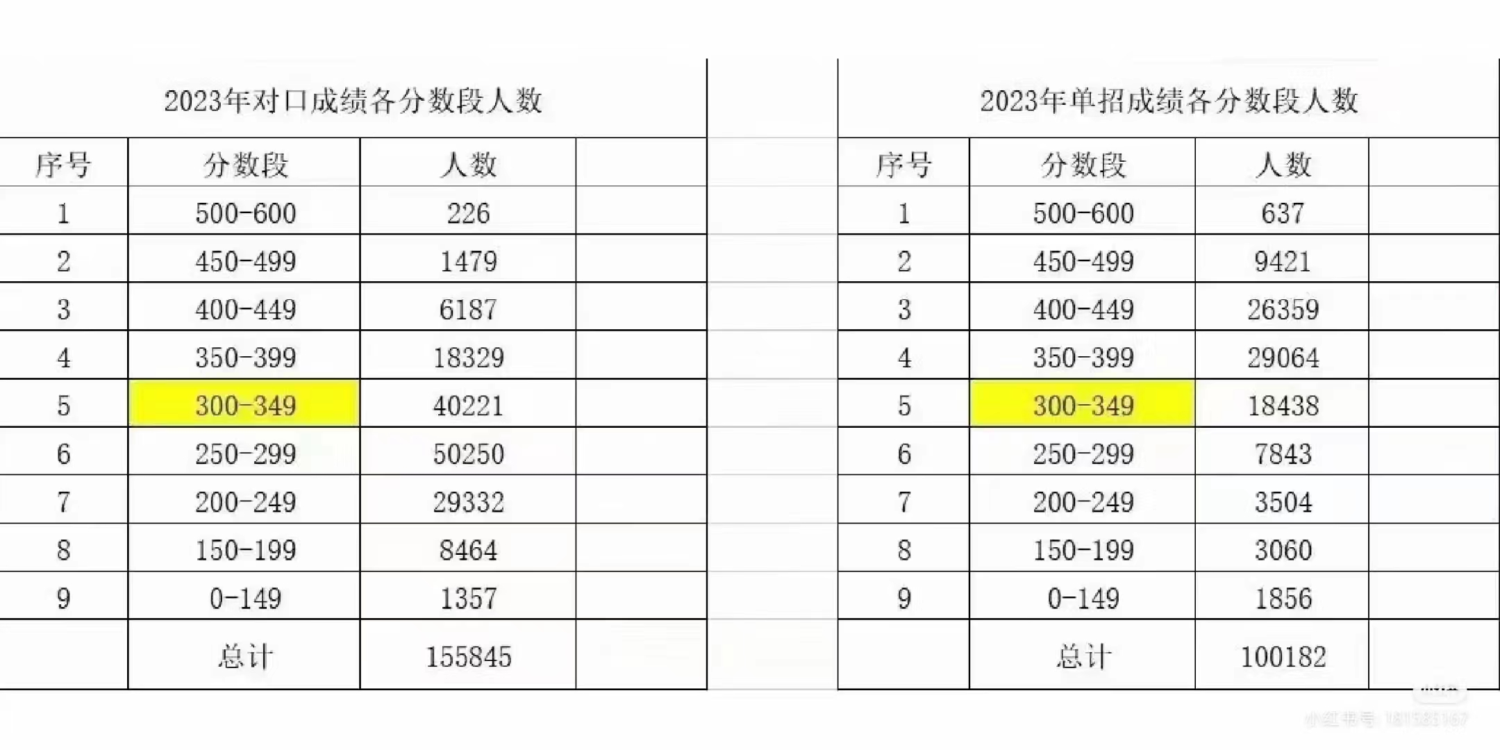 2023年广西单招考试分数人数,广西2024单招录取率是多少