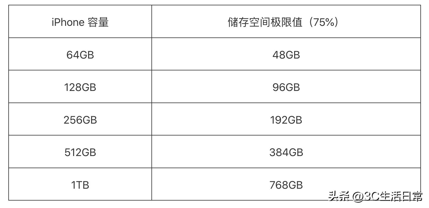 苹果ios16.6.1耗电严重怎么解决,iphone升级ios16.1充电没震动了