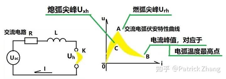 交流电弧的近阴极效应,交流电弧可以焊接铁吗